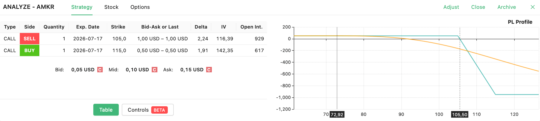 AMKR trade closed