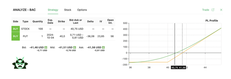 Protection Strategy Price Protective Put Strategy | Blog | Option Samurai