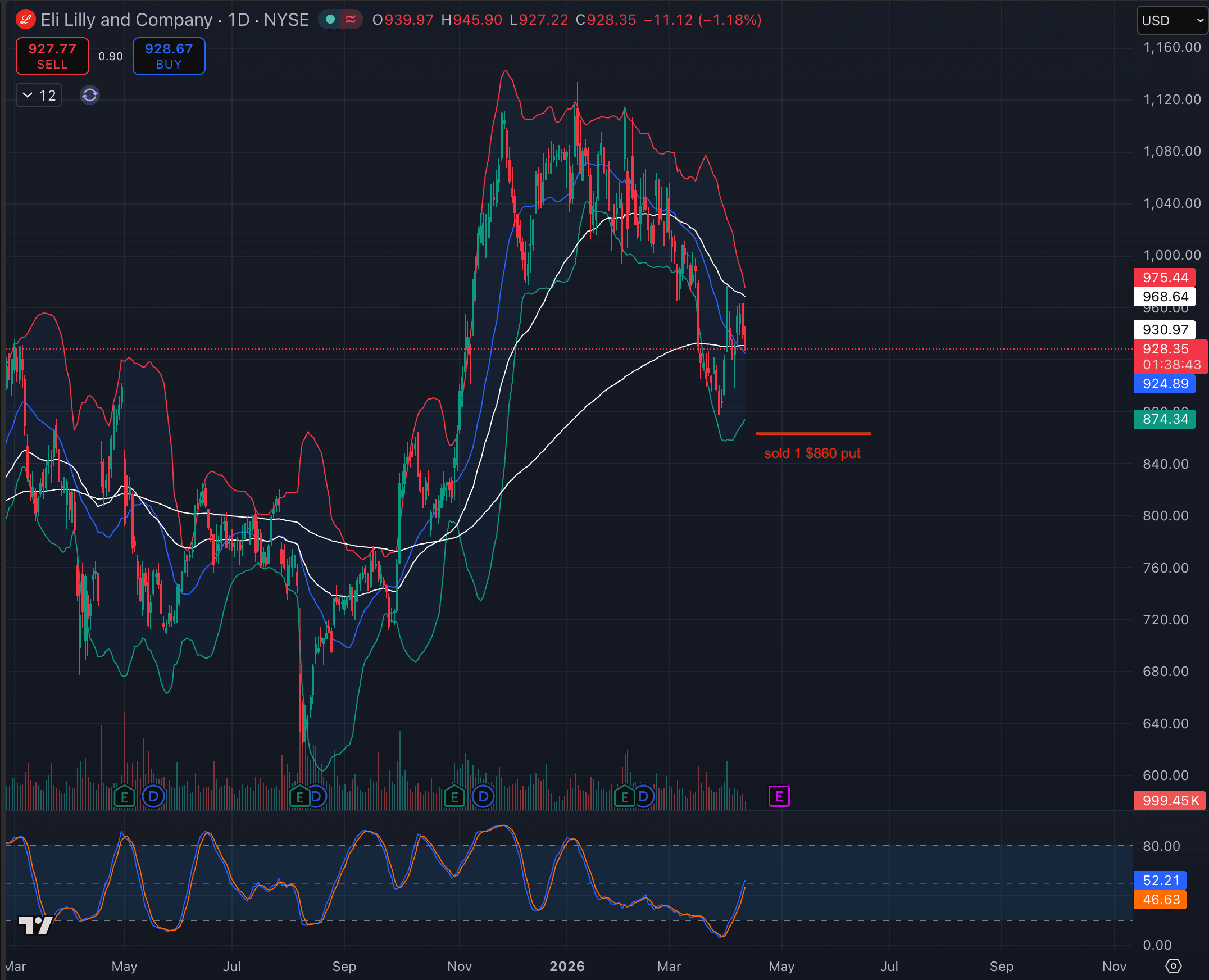 LLY historical chart