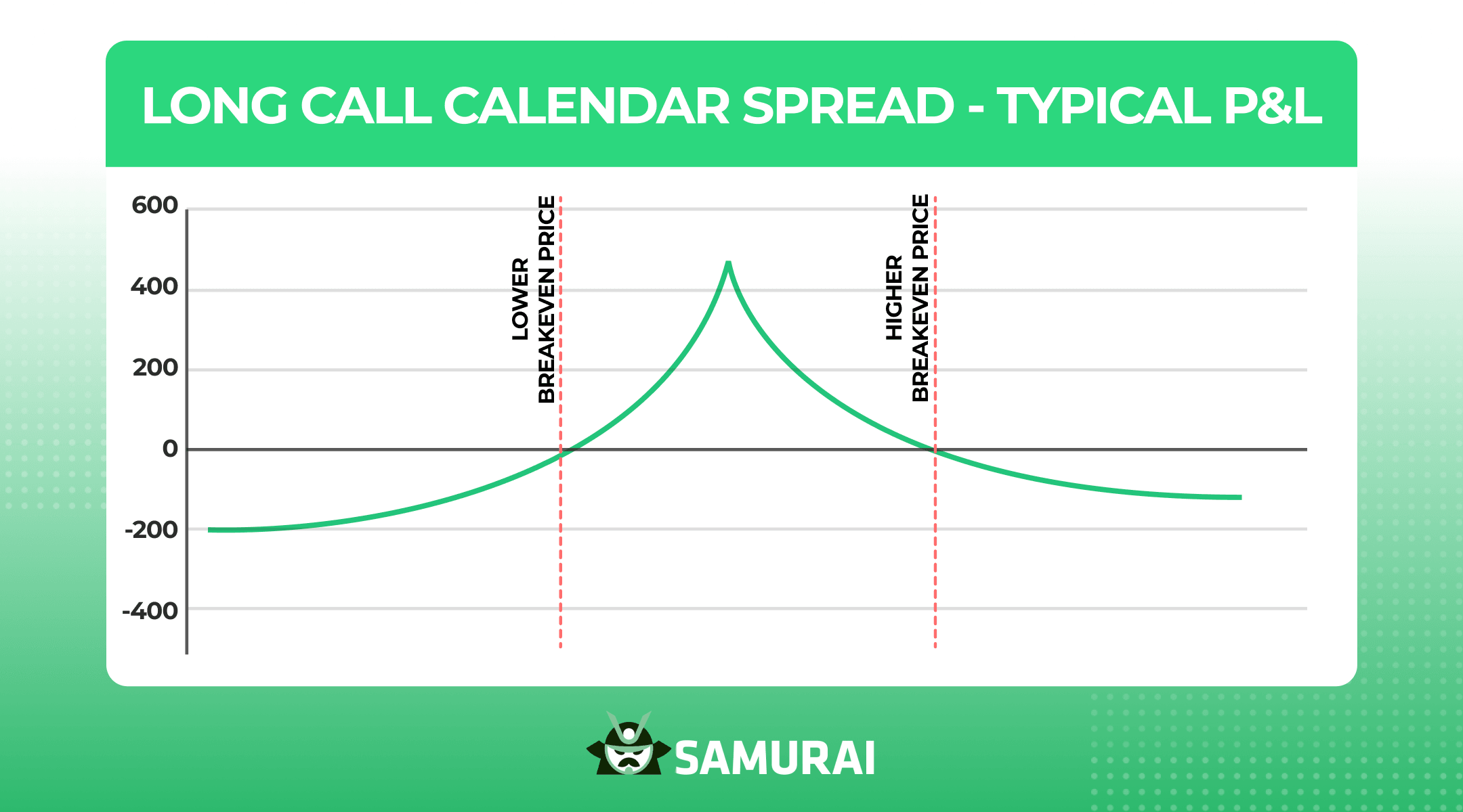 long call calendar spread
