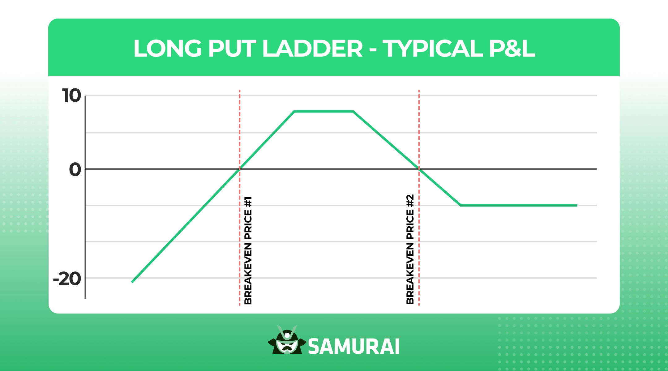 long put ladder