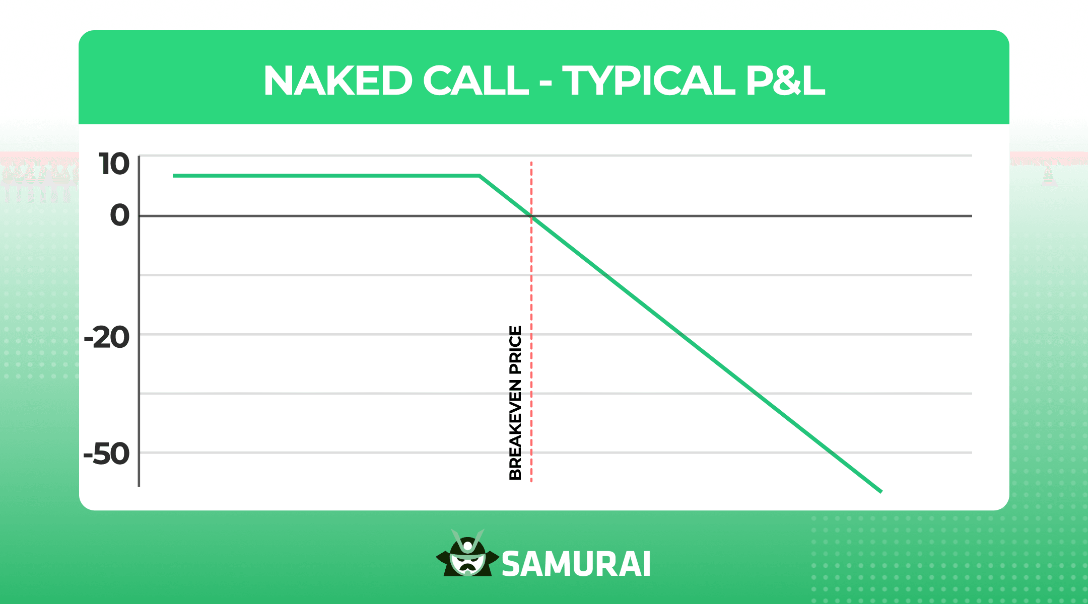 naked call