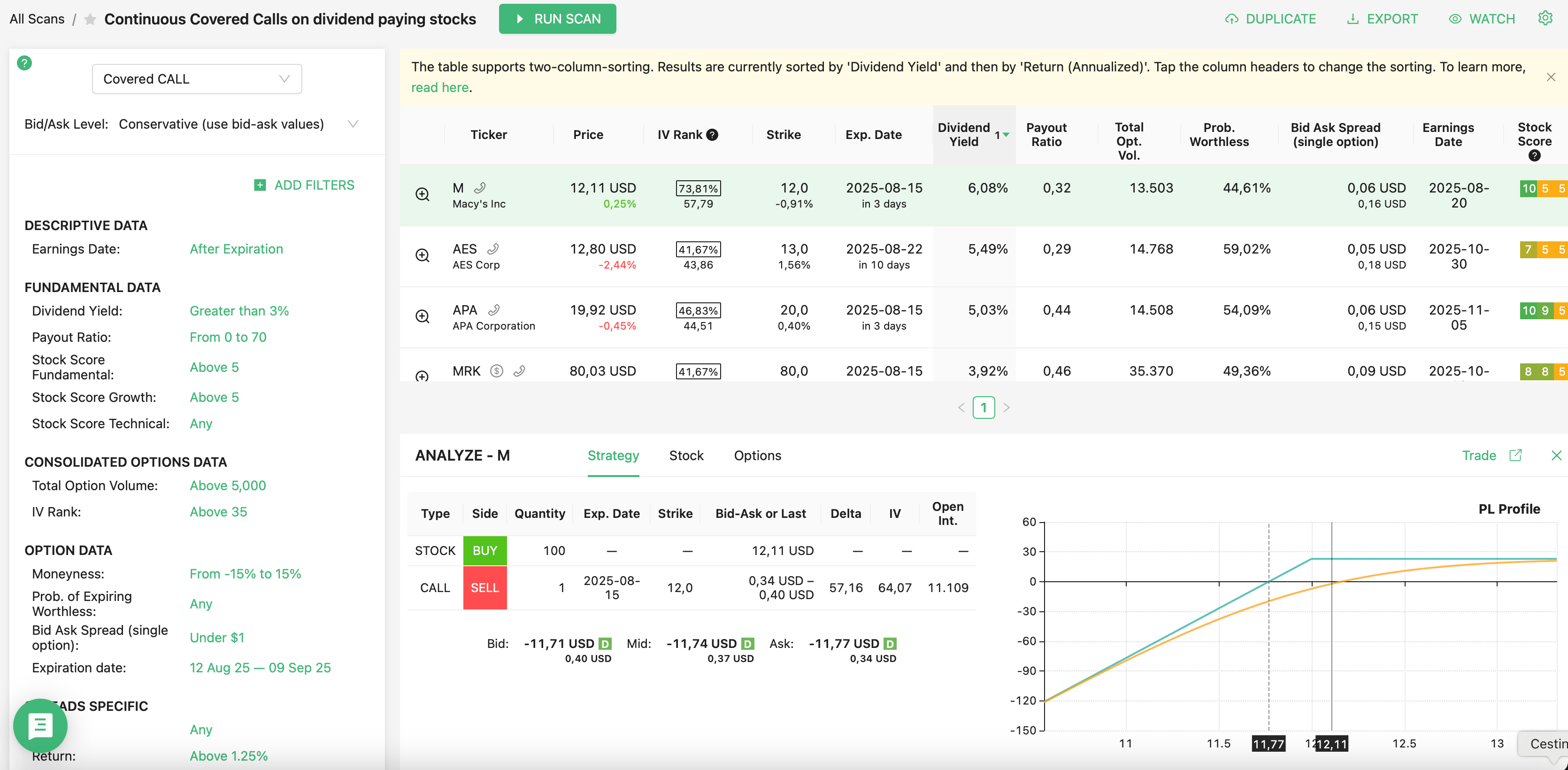 Continuous Covered Calls on dividend paying stocks