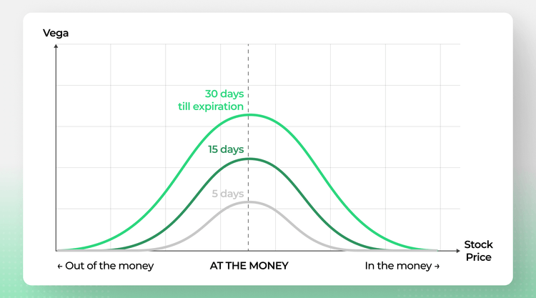 Vega Math What Is Vega in Options? | Blog | Option Samurai