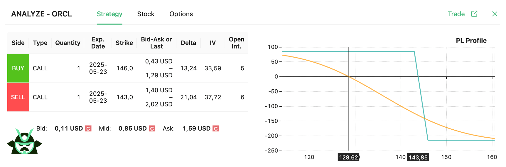 Option Spread Strategies.pdf Vertical Spread | Blog | Option Samurai