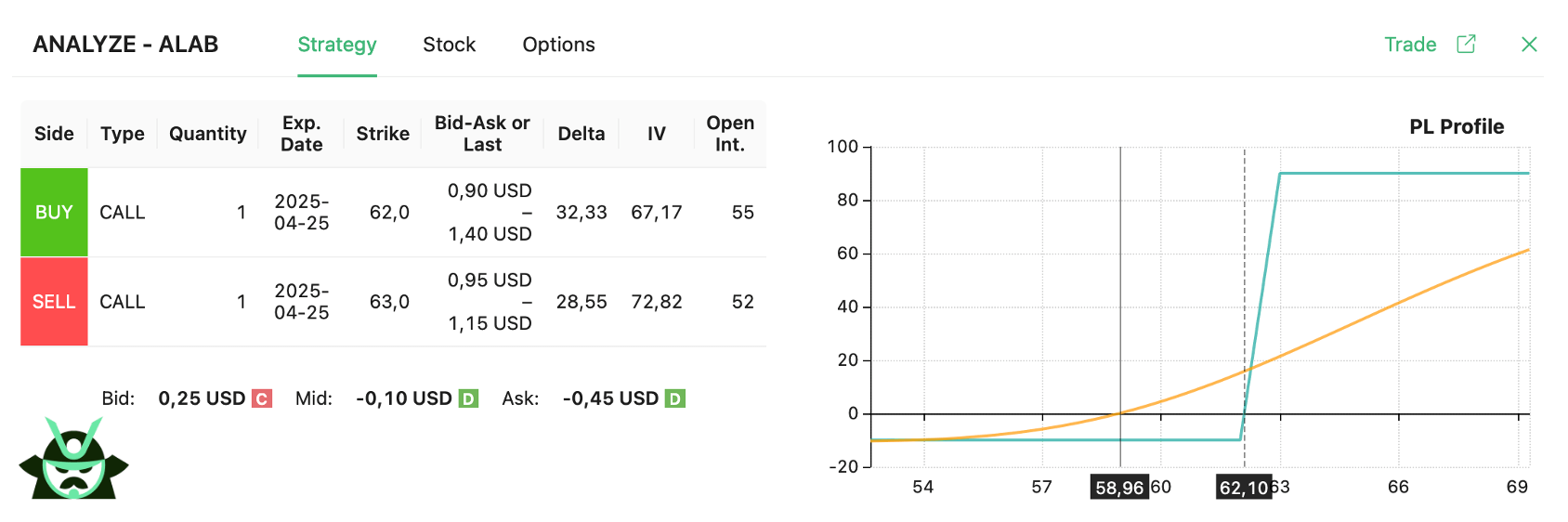 Option Spread Strategies.pdf Vertical Spread | Blog | Option Samurai