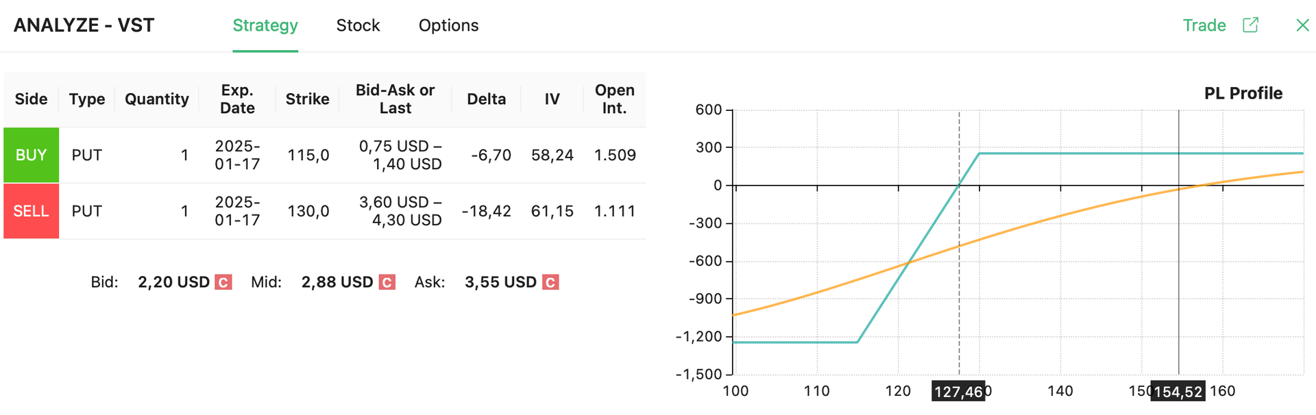 Low Risk Options Strategy | Blog | Option Samurai