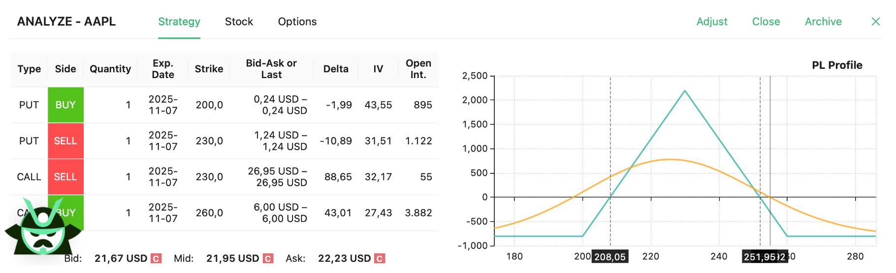 butterfly trade AAPL