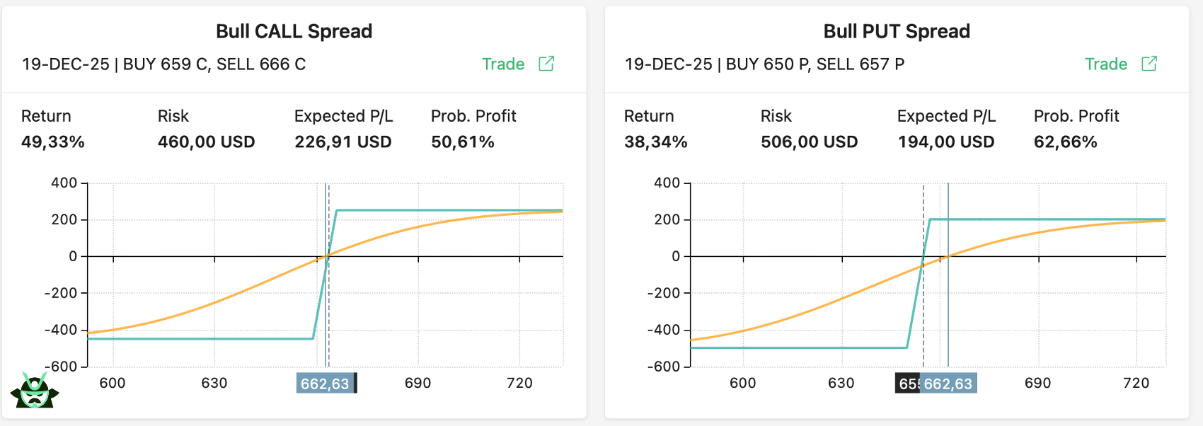 credit spread vs debit spread