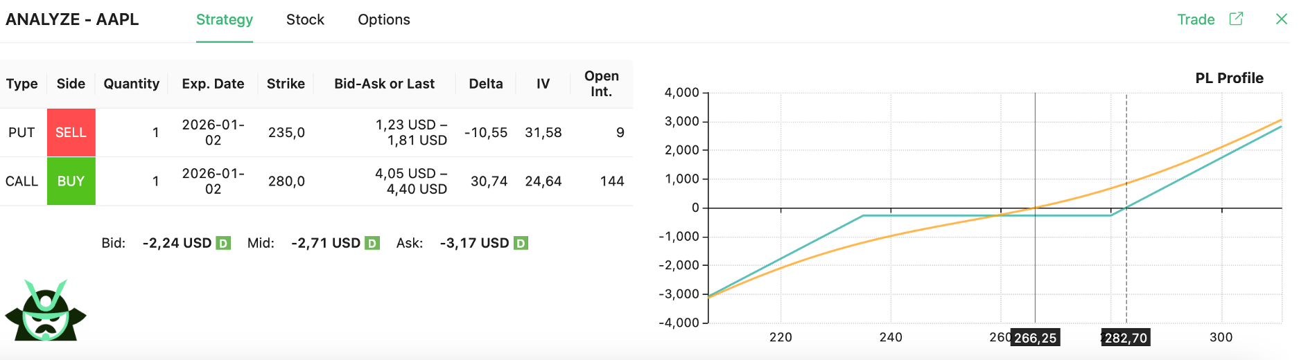 Risk Reversal in Options | Blog | Option Samurai