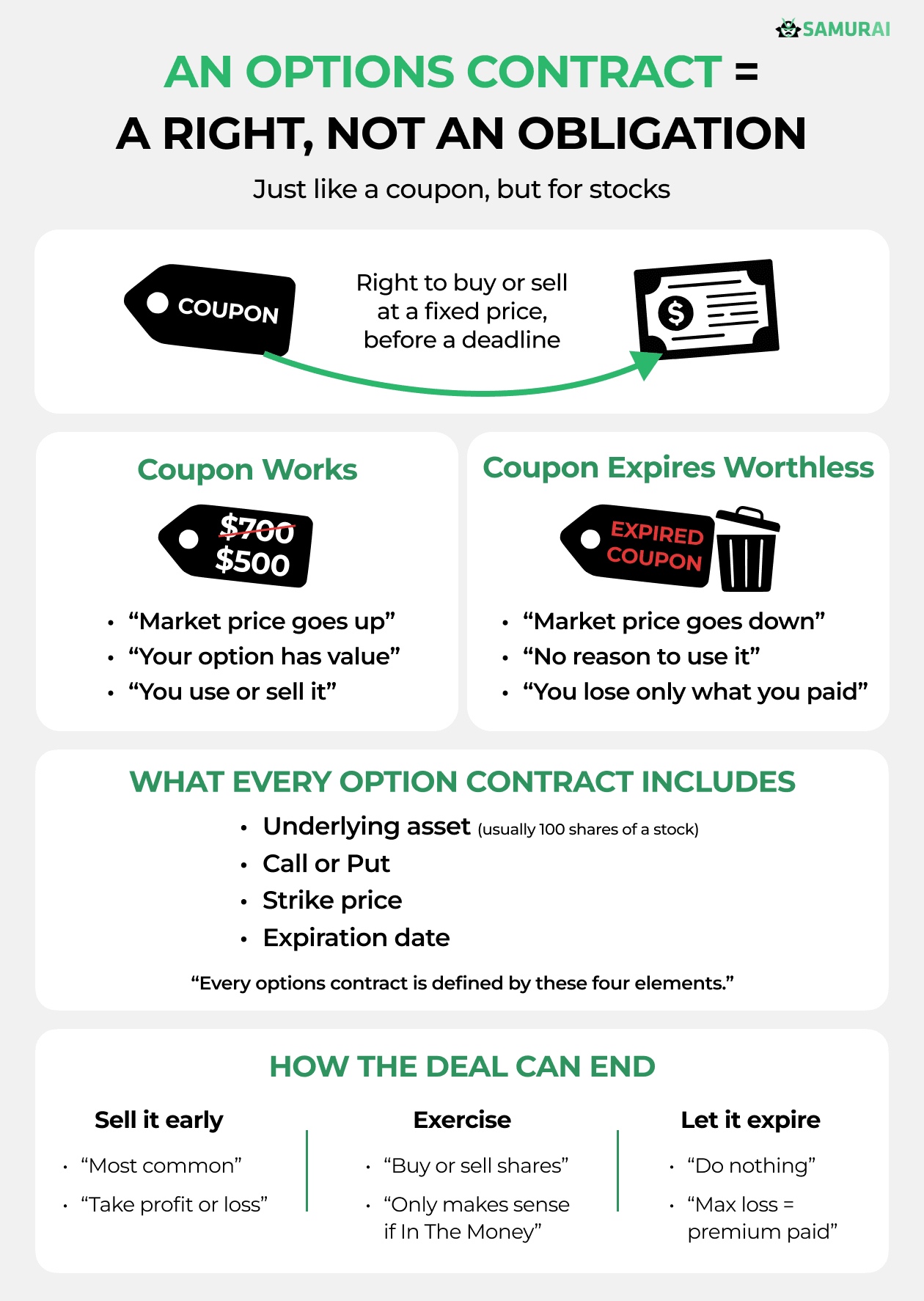 options contract