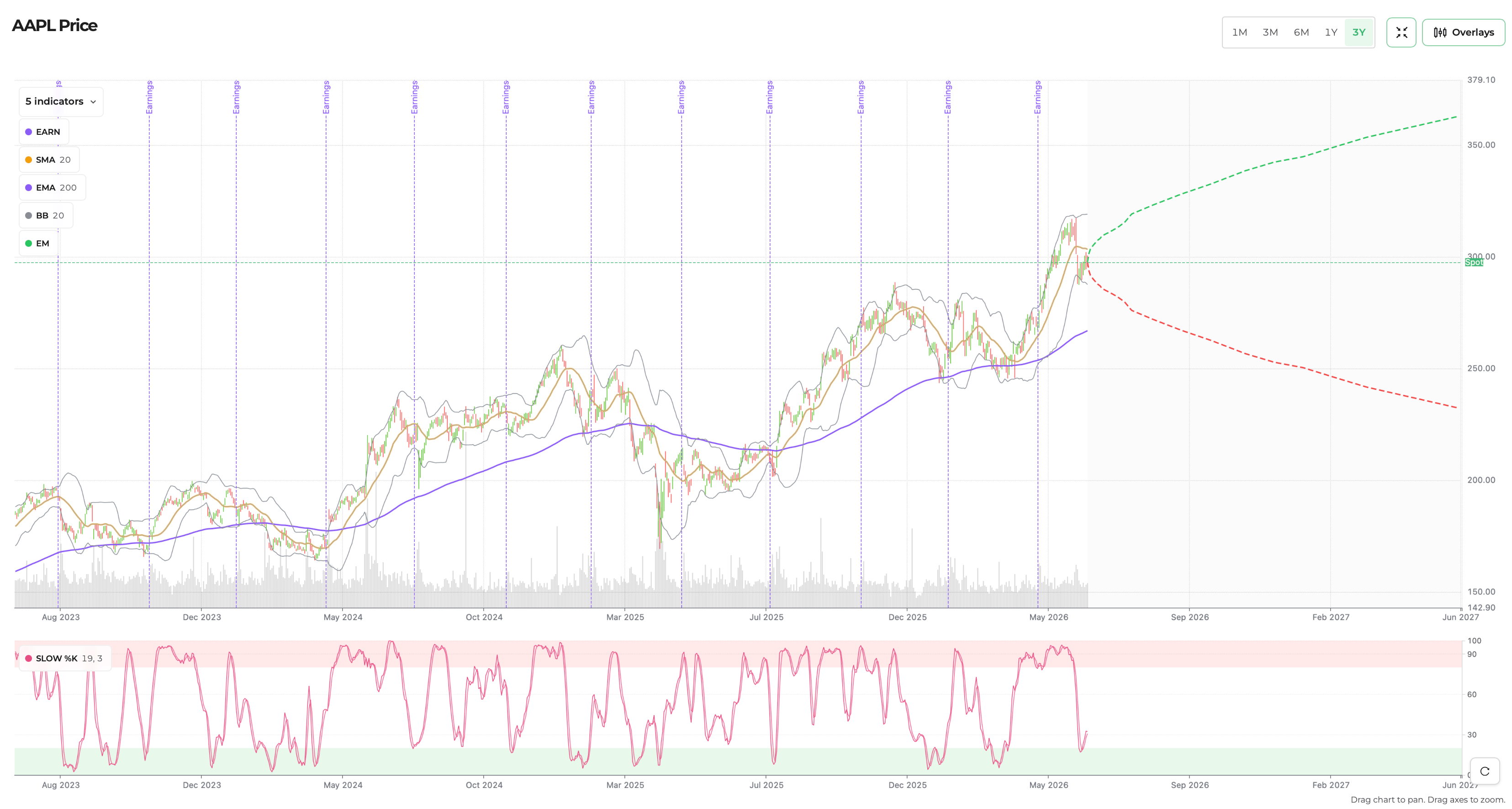 price chart aapl