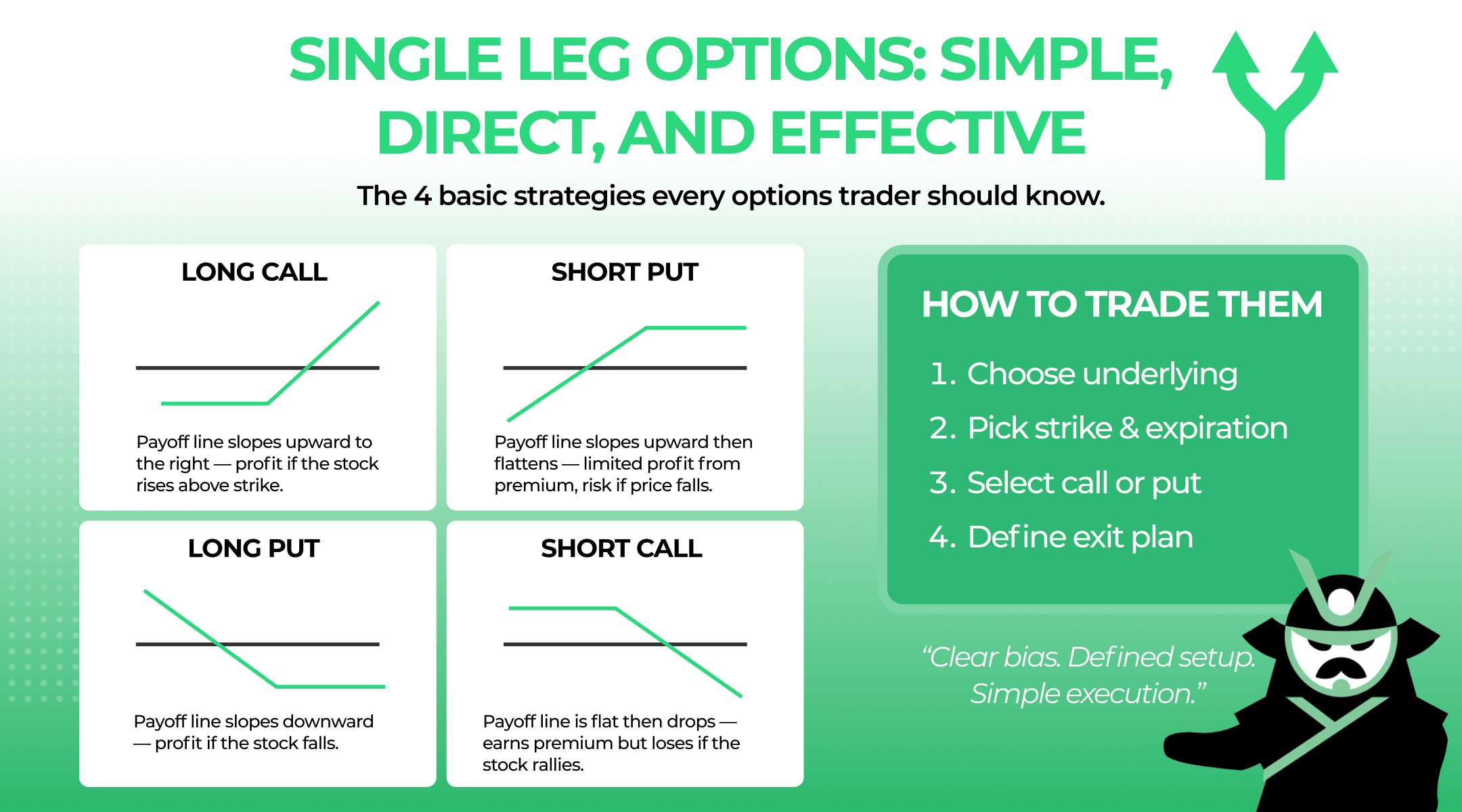 single leg options