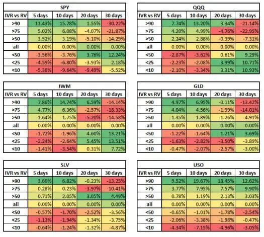 Iv Chart Implied Volatility vs Historical Volatility | Blog | Option Samurai