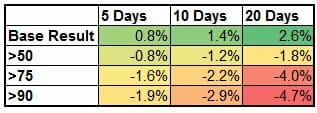 Market Sentiment Edge - Volatility | Blog | Option Samurai
