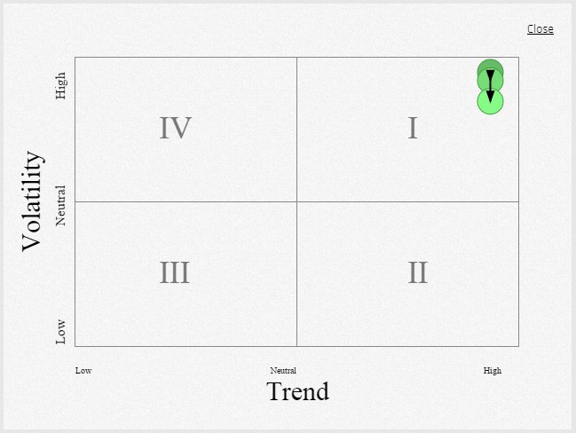 How To Read The Market Sentiment Blog Option Samurai