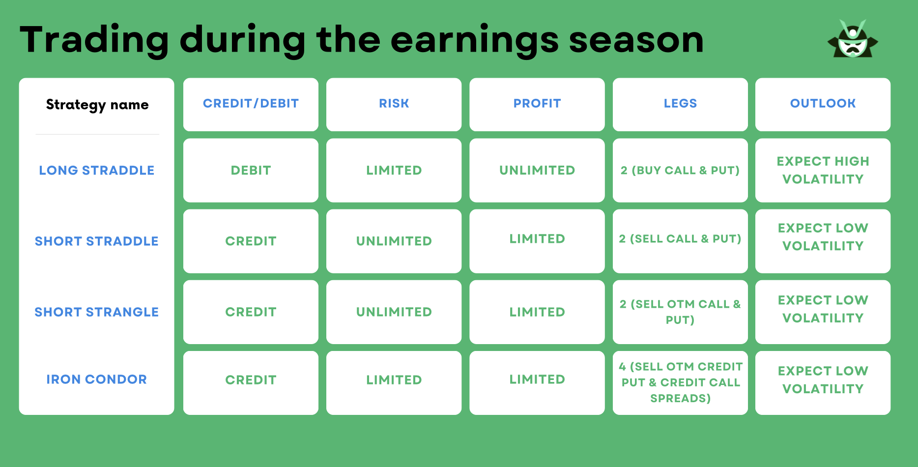 Earnings Options Strategy | Blog | Option Samurai